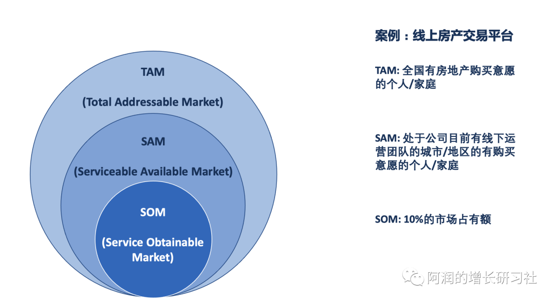 市场红利是增长最稀缺的因素